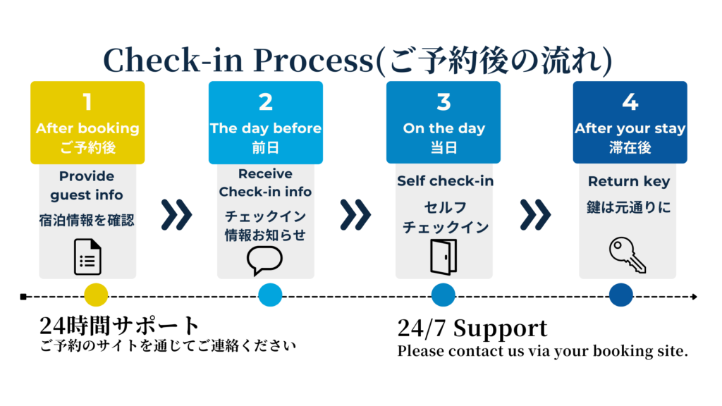 説明_チェックイン方法